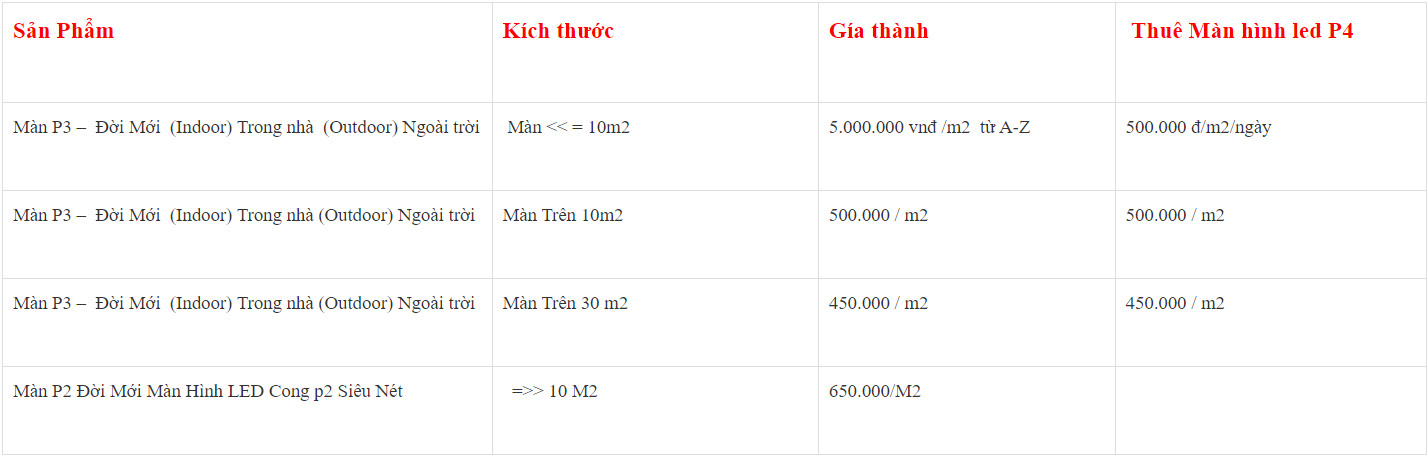 Báo giá thiết bị trình chiếu: màn hình led